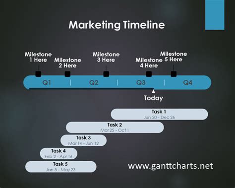 √ Powerpoint Timeline Gantt Chart Template Lengkap