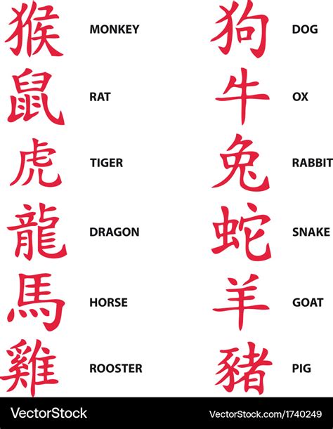 Chinese zodiac signs horoscope symbols Royalty Free Vector