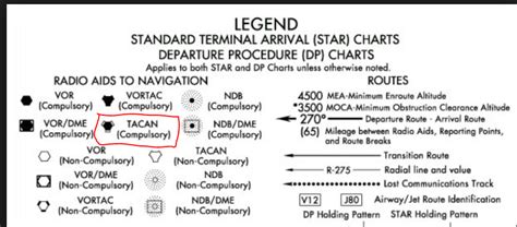 Ifr Chart Symbols: A Visual Reference of Charts | Chart Master