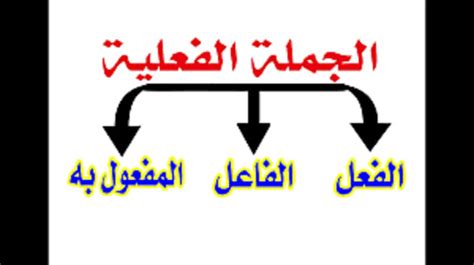 ما هي أنواع الجمل في اللغة العربية