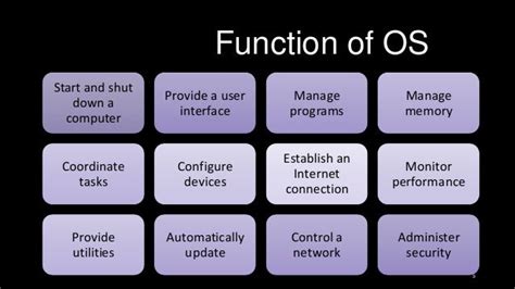 Function of OS