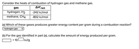 SOLVED: Consider the heats of combustion of hydrogen gas and methane gas: AHSrxn hydrogen, H2 ...