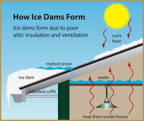 Roof Raking & Ice Dam Prevention – All County Window Cleaning