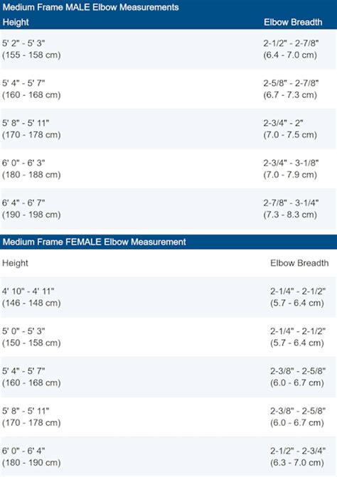 Body Frame Size Measuring Tables | Disabled World