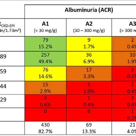 Distributions of hospital risk-standardized rates of nesiritide ...