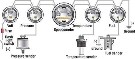 Troubleshooting Boat Gauges, Instruments and Meters | BoatUS