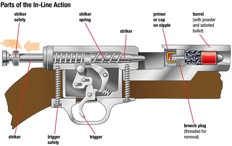 Muzzleloader Percussion Caps - Kremi Png