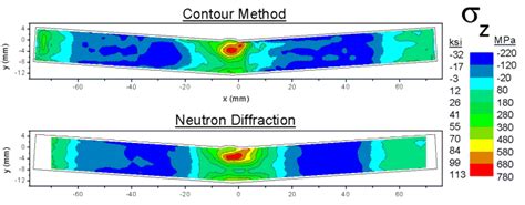 Contour Method: Weld Plate Measurement