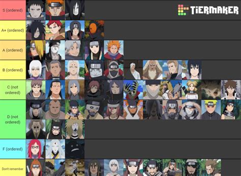 My Naruto Villains Tier List : Naruto