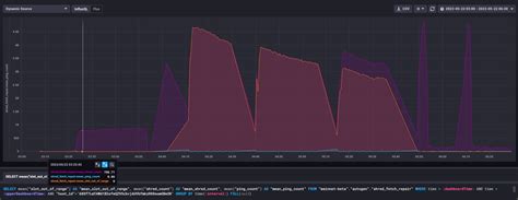 validator "stuck" at startup · Issue #31787 · solana-labs/solana · GitHub