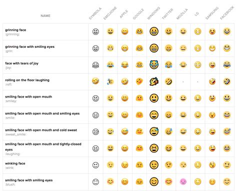 Text Emoji Meanings Chart