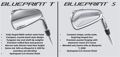 Ping Blueprint T and S Irons New 2024 Models - #1 Ultimate Guide - The ...