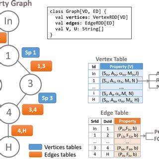 Spark GraphX architecture proposed for NSUP framework. | Download Scientific Diagram