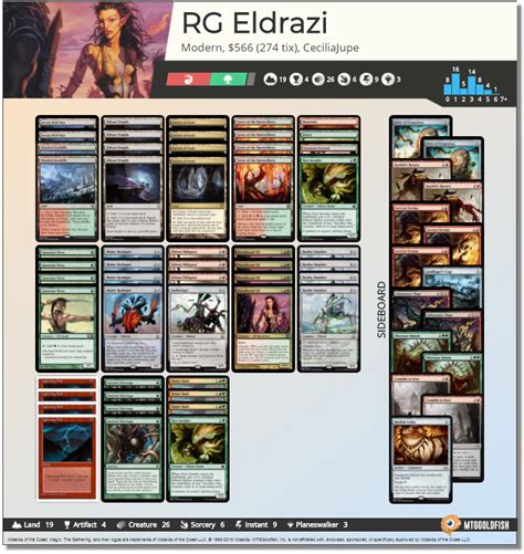 Ty's MtG blog!: Quick thoughts on RG eldrazi in modern