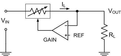 Fundamentals of Switching Regulators