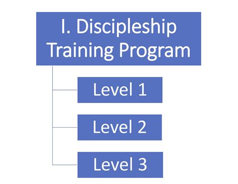 DISCIPLESHIP TRAINING PROGRAM — INTERNATIONAL CHRISTIAN CENTER