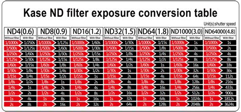 Så här används ND-filter - Instruktion för ND-filter - Arbeta med långa ...