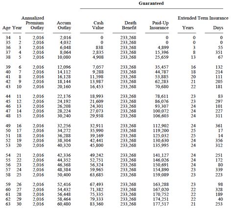 Obamacare cost. Case study before and after ACA price.