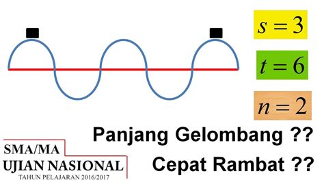 Rumus Cepat Rambat Gelombang Transversal - Materi Pendidikan