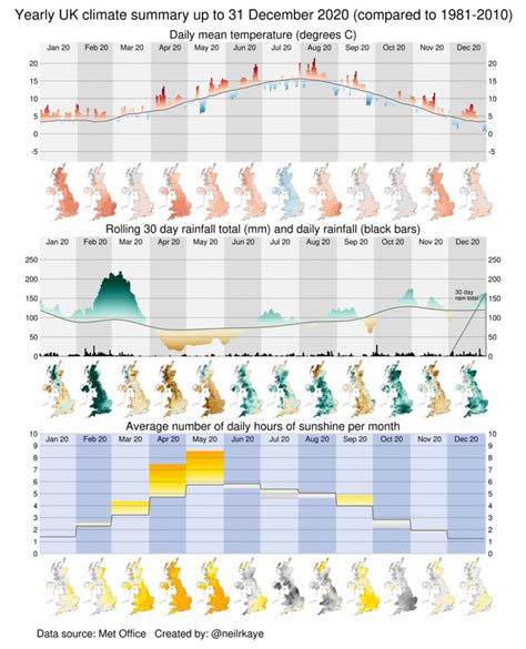 Met Office: A review of the UK’s climate in 2020 - Carbon Brief