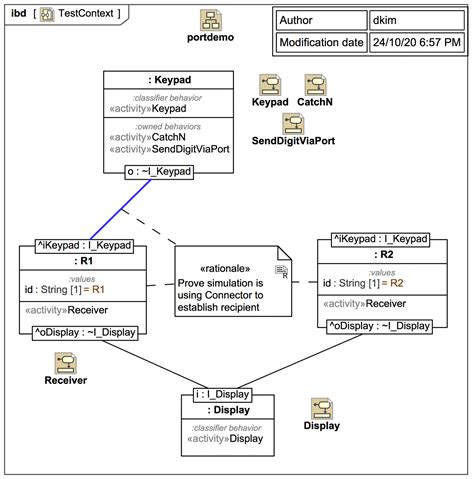 Sysml Sequence Diagrams Cameo