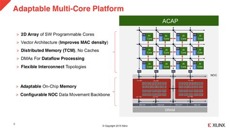 Xilinx Reveals More Versal Details - Moor Insights & Strategy