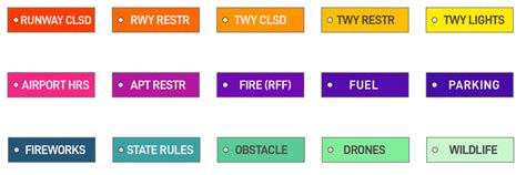 NOTAM Tags: What Pilots Want | Fixing Notams