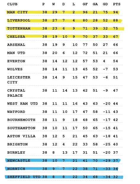 English Premier League Table Standings 2018 19 | Cabinets Matttroy