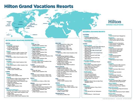 Development | Hilton Grand Vacations