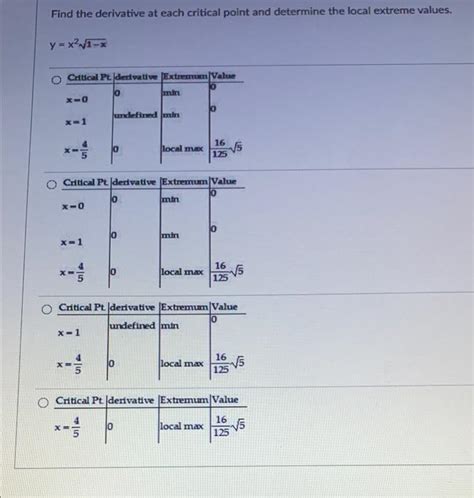 Solved Find the derivative at each critical point and | Chegg.com