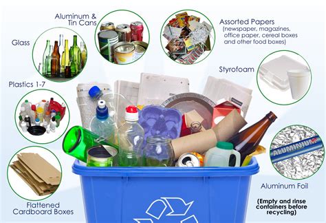 acceptable recycling materials in bin | Recycling, Solid waste, Material