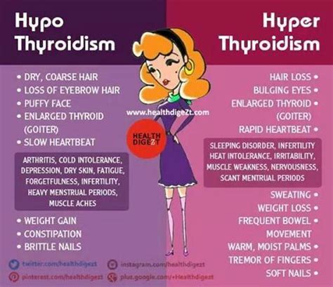 Two types of thyroidisms | Hyperthyroidism treatment, Hyperthyroidism ...