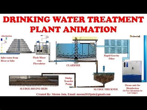 40 water treatment process diagram - Diagram For You