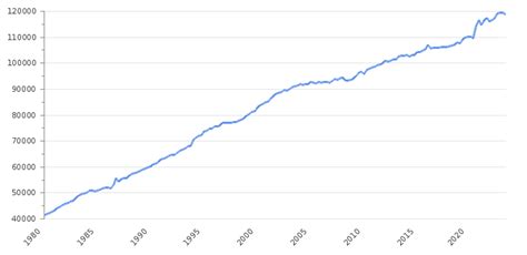 Japan Government Budget 2024 | Revenues & Spending