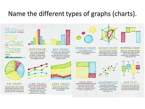 Different Types Of Graph Curves - Experimental Graphs - Popular graph types include line graphs ...