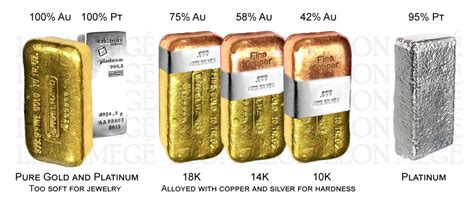 How to choose an engagement ring - Leon Megé | The Art of Platinum®