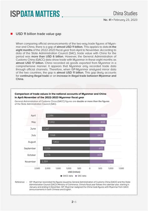 Behind the Trade Gap Between China and Myanmar | ISP-Myanmar