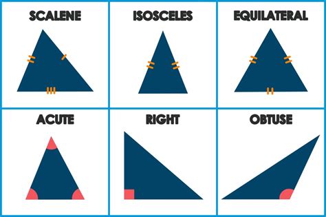 Different Types Of Triangles