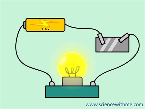 Science With Me - Learn About Electricity