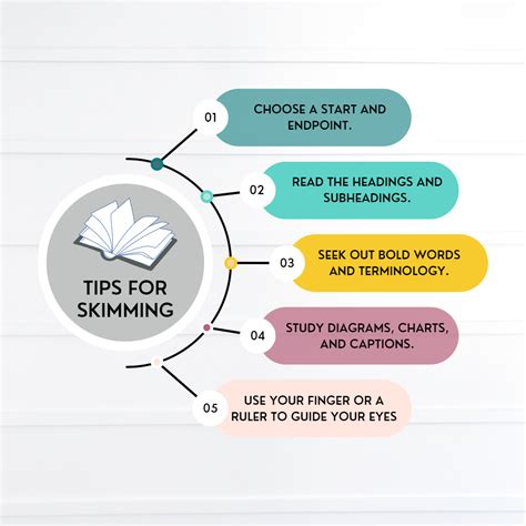 How do Skimming and Scanning Improve Reading and Understanding ...