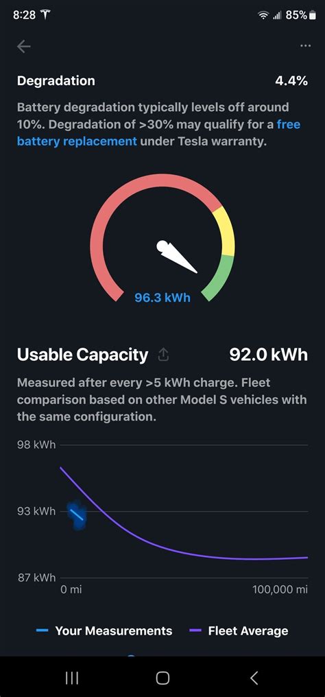 Battery Degradation question | Tesla Motors Club