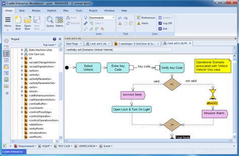 MBSE Activity Diagram