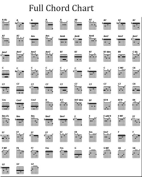 chord chart for guitar | Free Guitar Chord Charts and Music - True Octave | Music | Pinterest ...