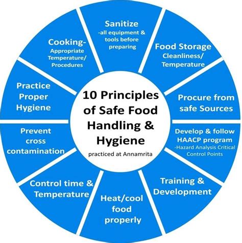 Food Safety Training, Food Safety Tips, Food Safety Posters, Food Safety And Sanitation, Kitchen ...