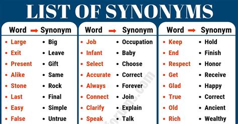 Synonym Examples: List of 40+ Important Examples of Synonyms - ESL Forums