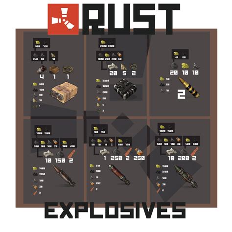 Rust raiding explosives chart, you guys asked for it, enjoy! : r/playrust