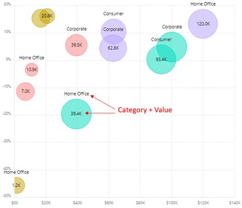 Power BI Bubble Chart Custom Visual - Key Features