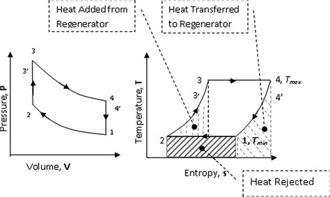 [DIAGRAM] Stirling Engine Pv Diagram - MYDIAGRAM.ONLINE