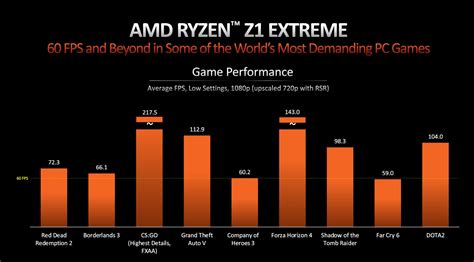 AMD Ryzen Z1 series APUs to debut in Asus ROG Ally handheld console ...