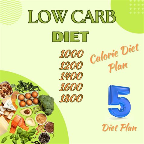 Printable 7 Days Low Carb Meal Plan, Low Carb Diet Plan, Diabetic Meal and Snack Planner, Low ...